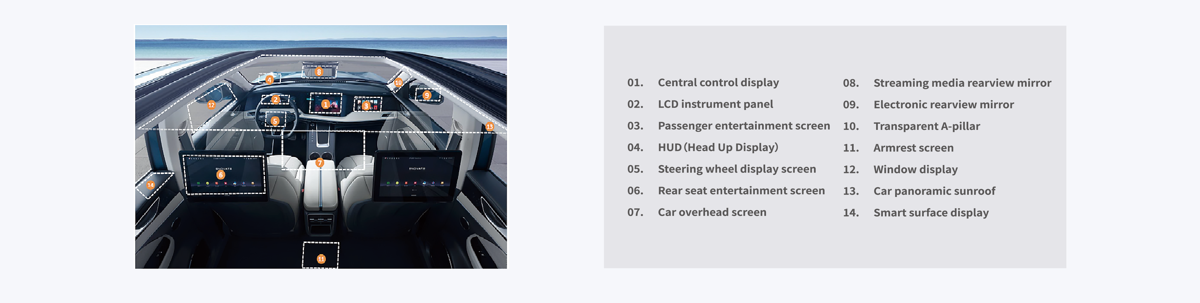 Smart Cockpit - 1