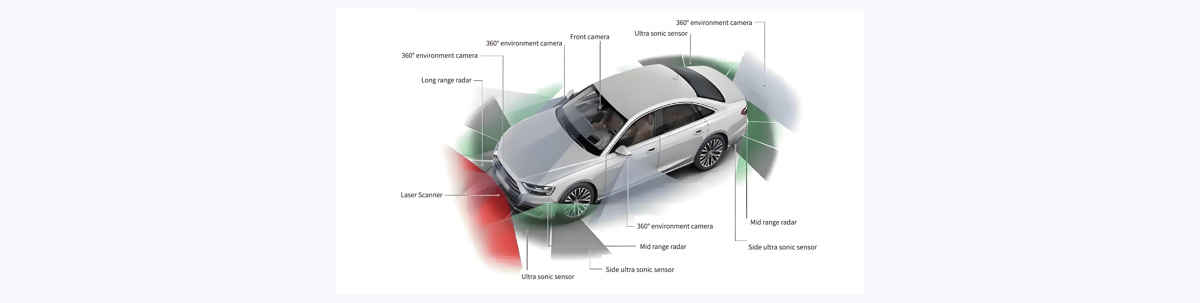 Smart Driving - 1