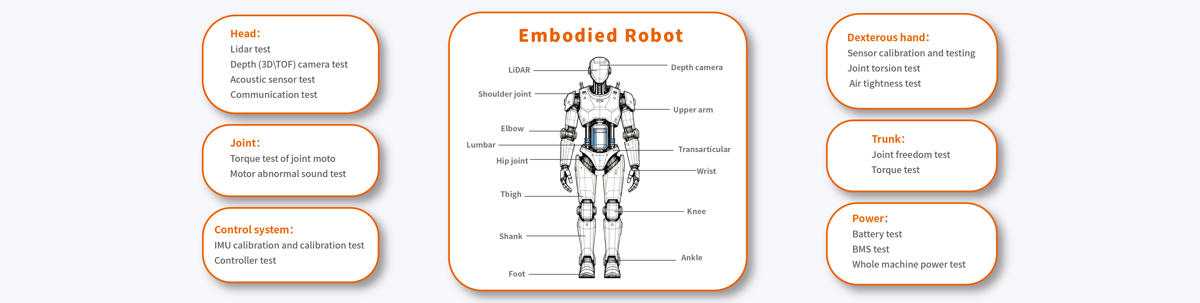Embodied Robotics - 1