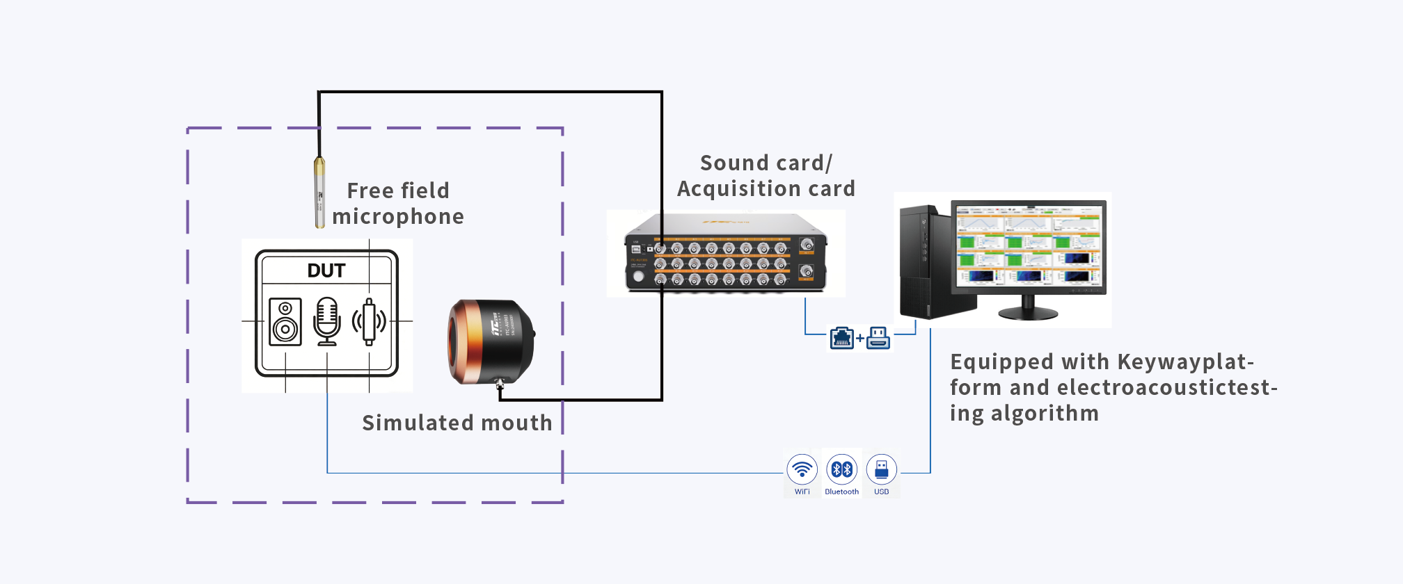 Application Scenario