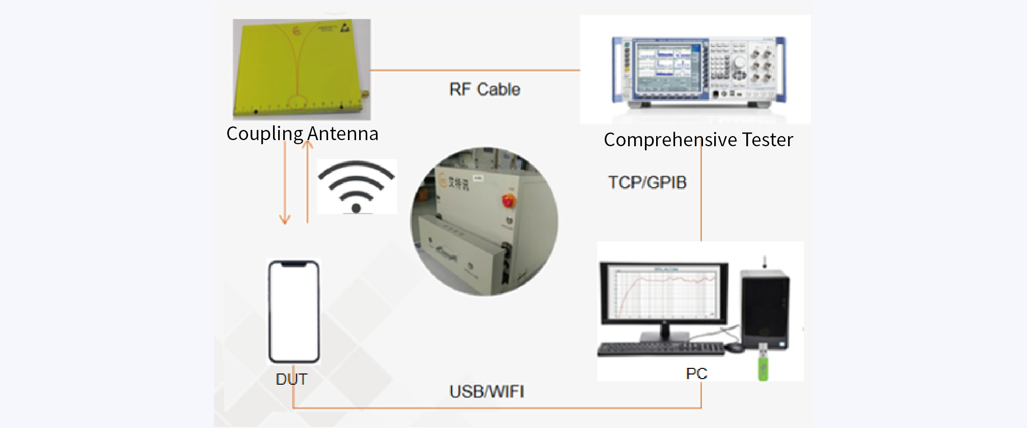 Application Scenario