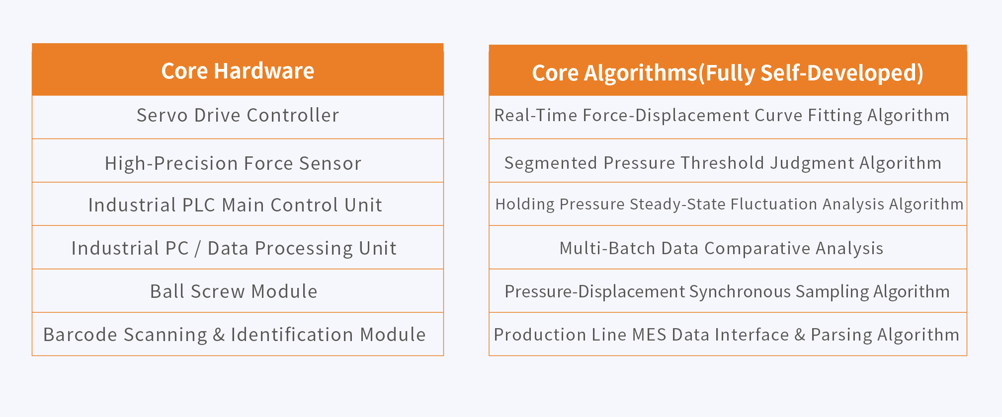 Key Process Elements