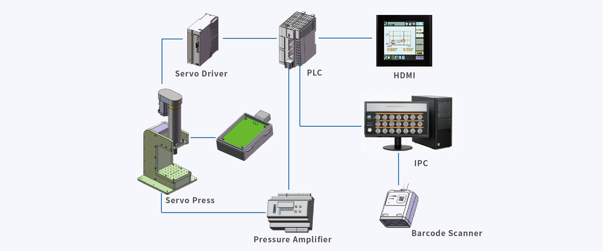 Application Scenario