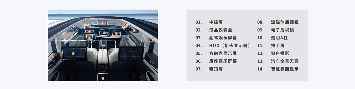 智能座舱 - 1