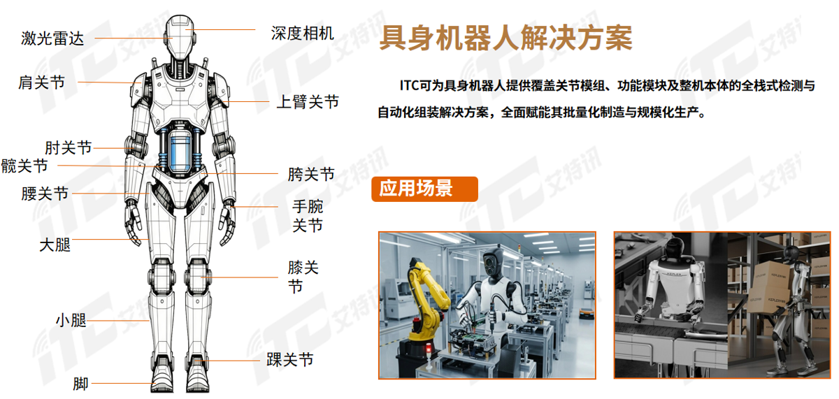 具身机器人 - 1