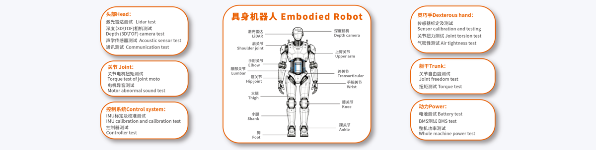 具身机器人 - 1