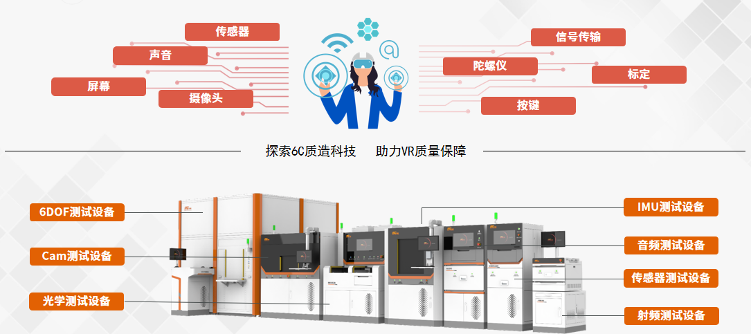 智能穿戴 - 3