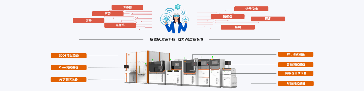 智能穿戴 - 1