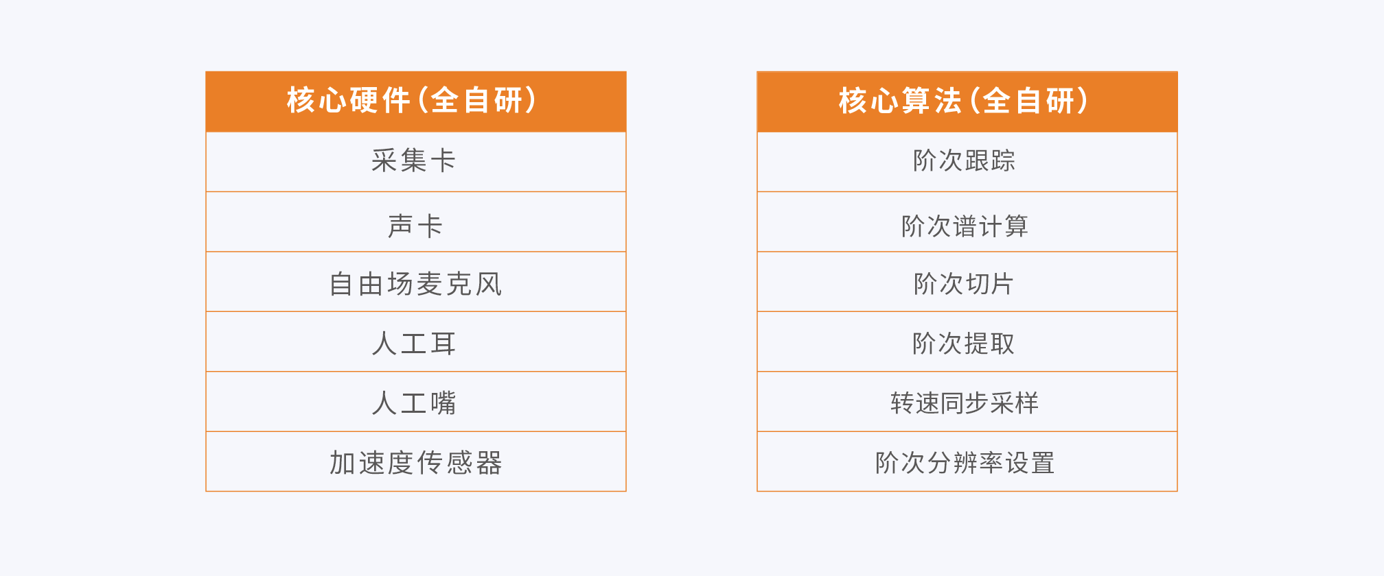 测试内容