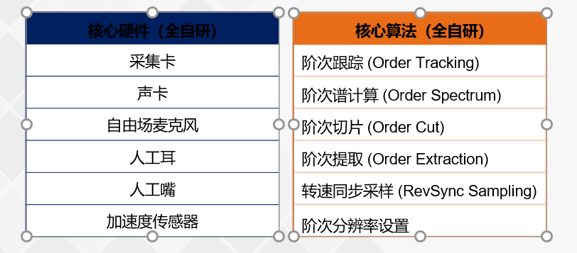 应用场景