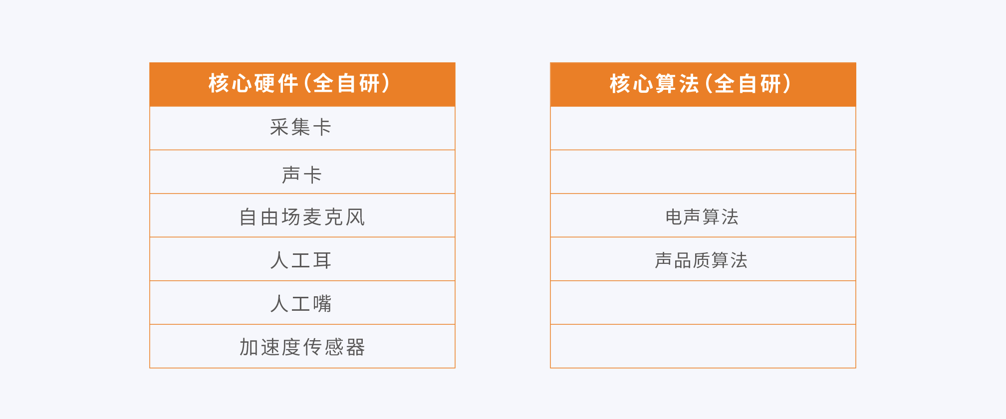 测试内容