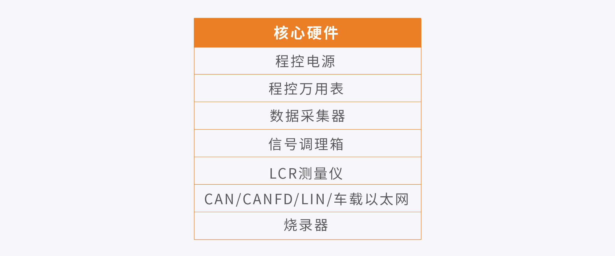 测试内容