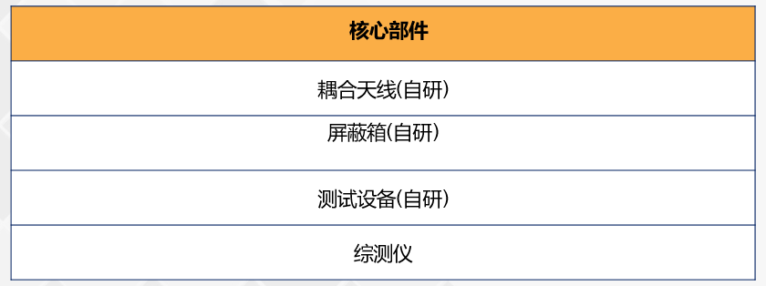 测试内容