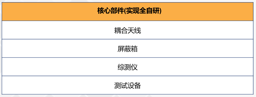测试内容