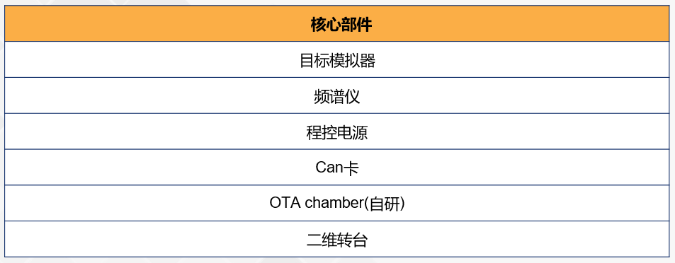 测试内容
