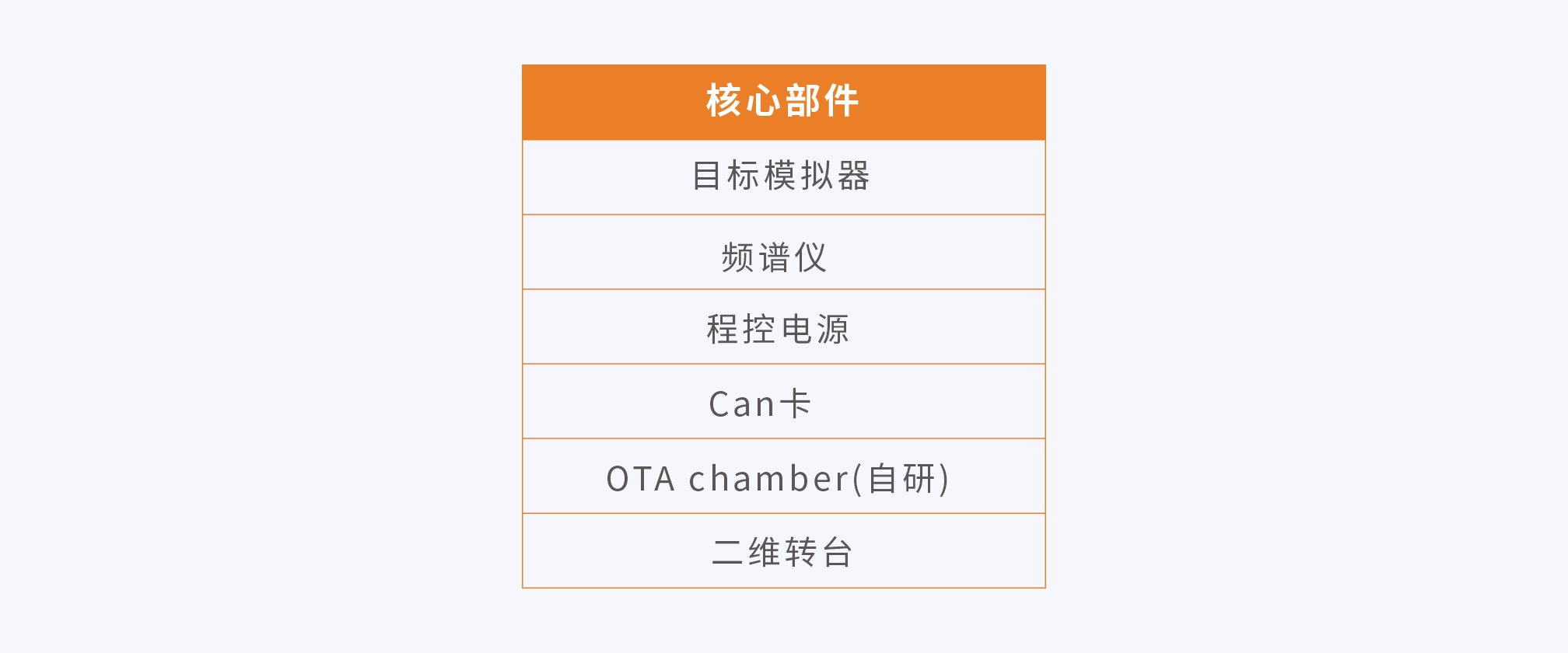 测试内容