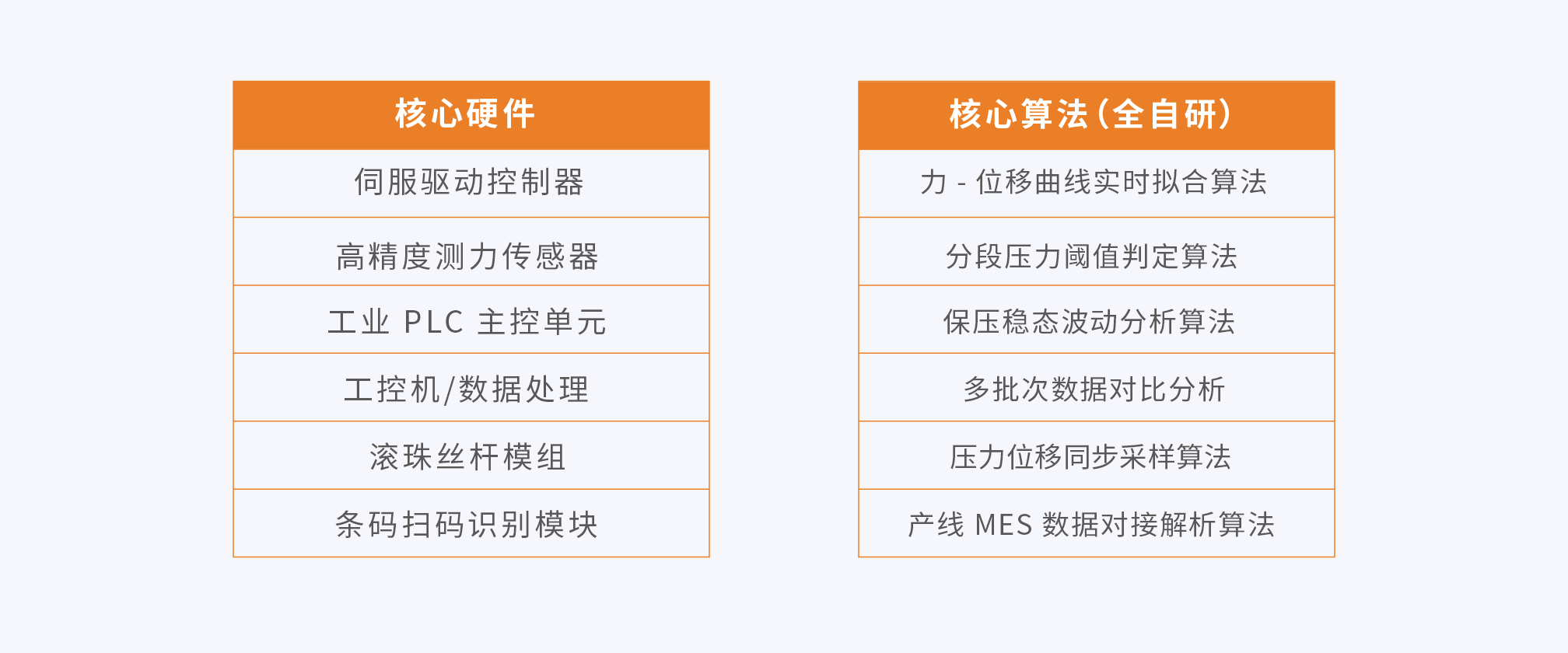 工艺核心要素